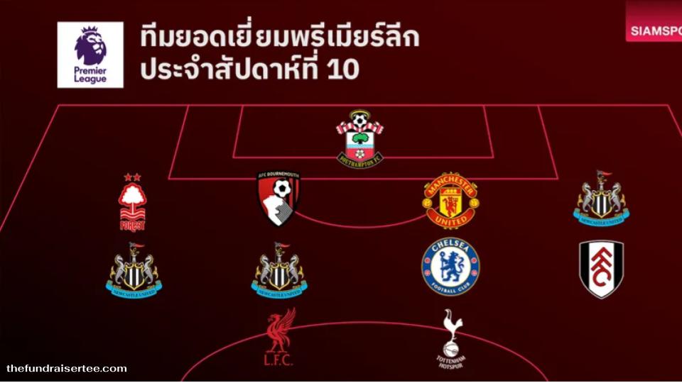 ในสัปดาห์นี้ เราได้เห็นทีมที่มาแรงในฤดูกาลนี้อย่าง นิวคาสเซิ่ล ที่สามารถโชว์ฟอร์มได้อย่างยอดเยี่ยม ในฤดูกาลนี้